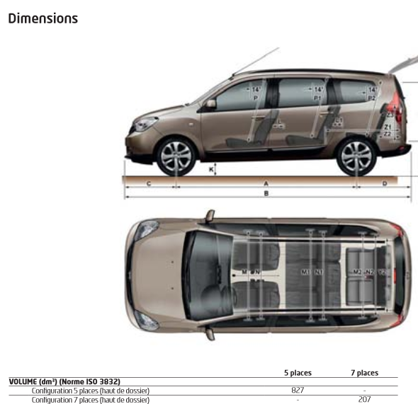 Dacia Lodgy Stepway - 7 places