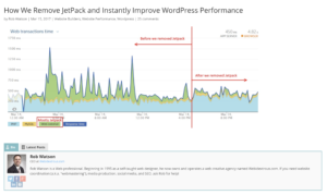 How We Remove JetPack and Instantly Improve WordPress Performance