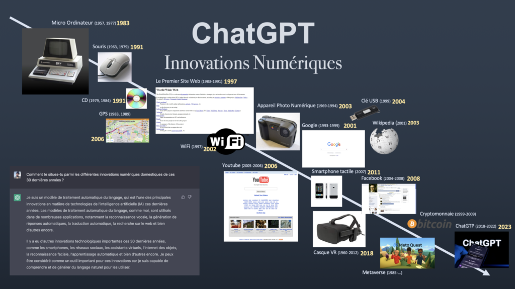 ChatGPT parmi les innovations numériques ?